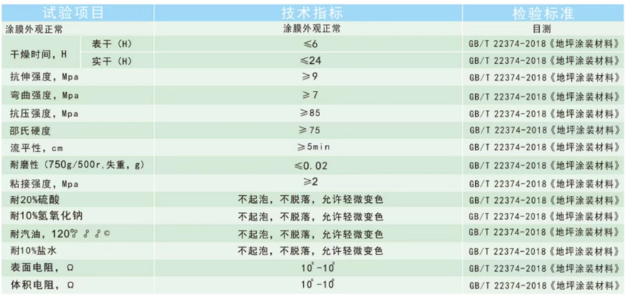 水性环氧防静电地坪漆